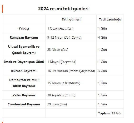 7 günlük izinle 40 gün tatil keyfi! İşte 2024 resmi tatiller ve tarihleri... 5